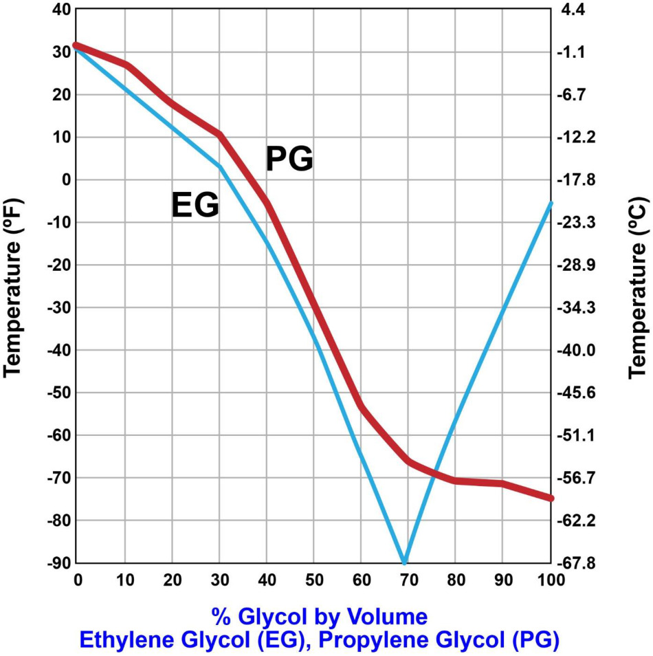 Diagram for USCG AEL01 - Assistant Engineer - Limited: Due to environmental and safety concerns, the diesel engine cooling water...