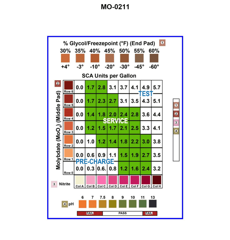 Diagram for USCG DDE01 - Designated Duty Engineer - Unlimited HP: The engine manufacturer for the main engines used on your harbor tug specifies...