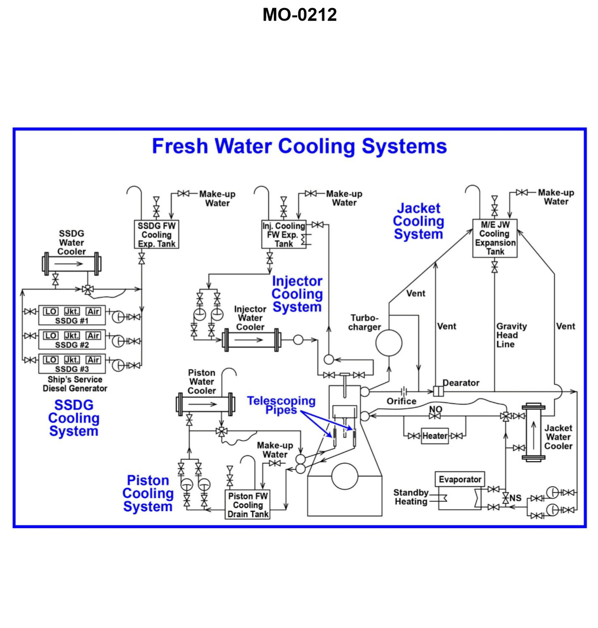 Diagram for USCG 1AE01 - First Assistant Engineer: Referring to the illustrated motor ship freshwater cooling system drawing, what...