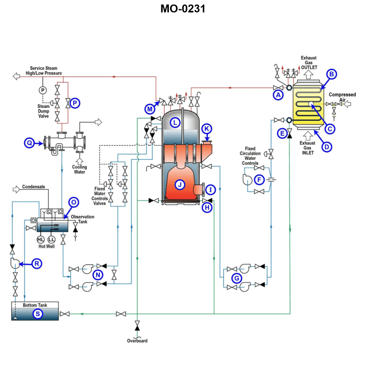 Diagram for USCG QMED03 - Oiler: As shown in the illustration, what component would normally be installed at...