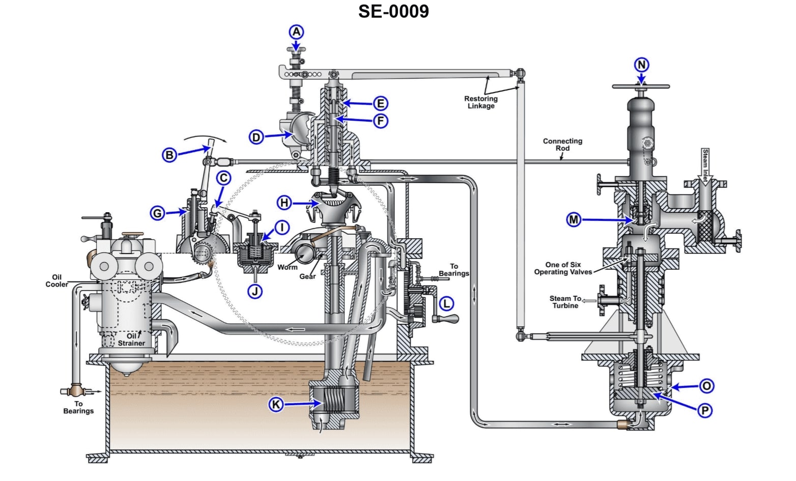 Steam Plants Chief Question 315 diagram