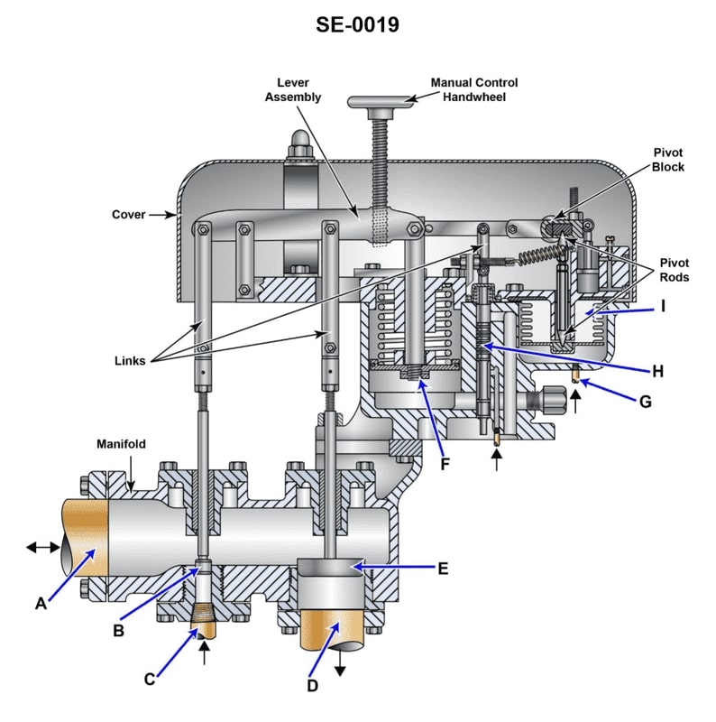 Question 720 diagram