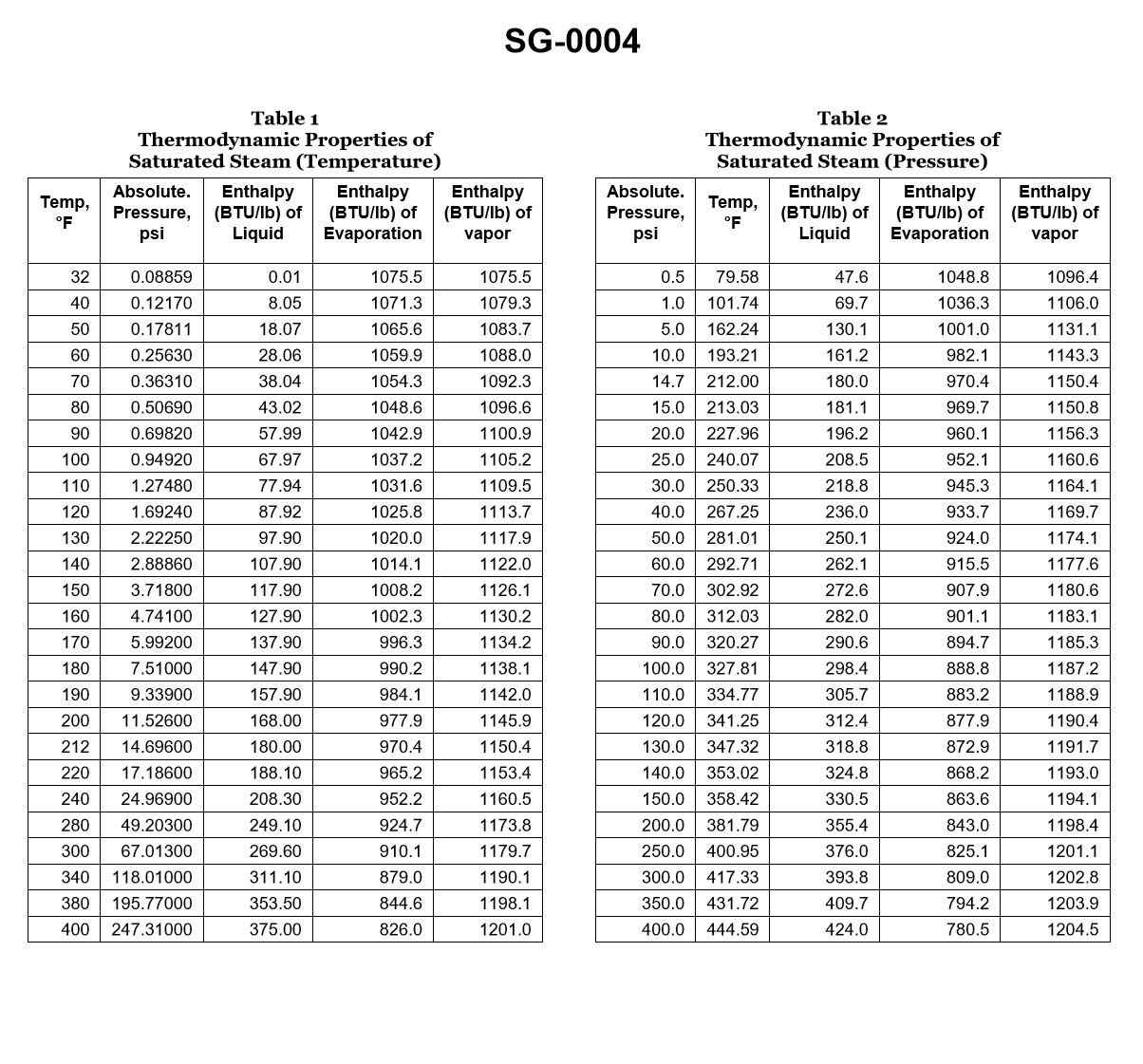 Steam Plants Chief Question 231 diagram