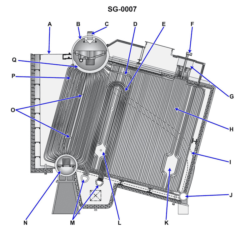 Steam Plants Chief Question 110 diagram