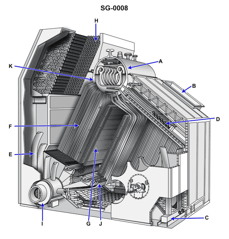 Steam Plants Chief Question 210 diagram