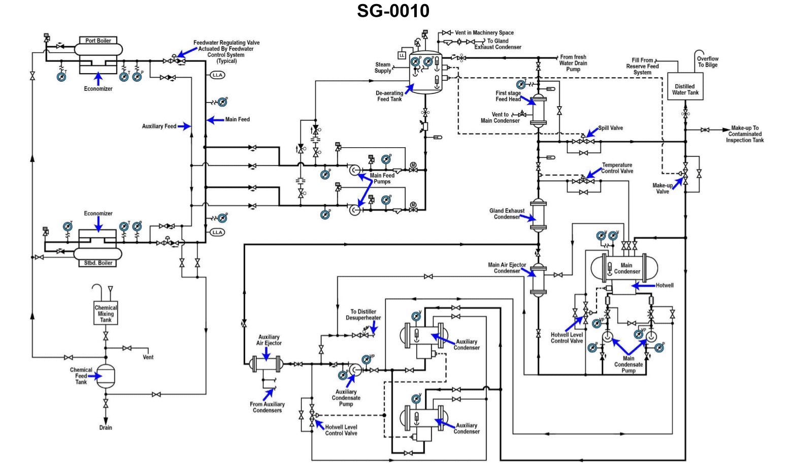 Steam Plants Chief Question 244 diagram