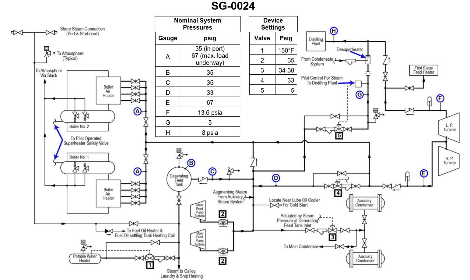 Question 733 diagram