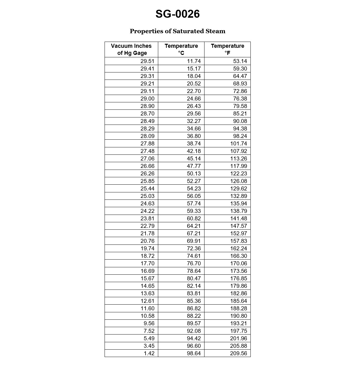 Steam Plants Chief Question 228 diagram